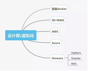 網絡工程師技能圖譜 你掌握了網站設計所需的關鍵技能嗎？