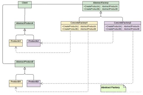 網(wǎng)絡(luò)工程面試必備 七大常用設(shè)計(jì)模式解析